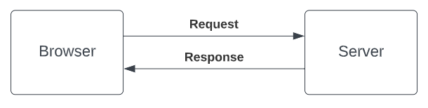 Client-server communication over HTTPS